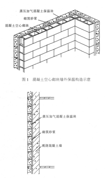 宁海蒸压加气混凝土砌块复合保温外墙性能与构造